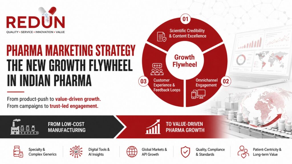 Pharma Marketing Strategy: The New Growth Flywheel in Indian Pharma